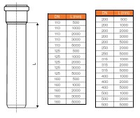OSMA KGEM trubka 500x12,2/5000 SN4   21080